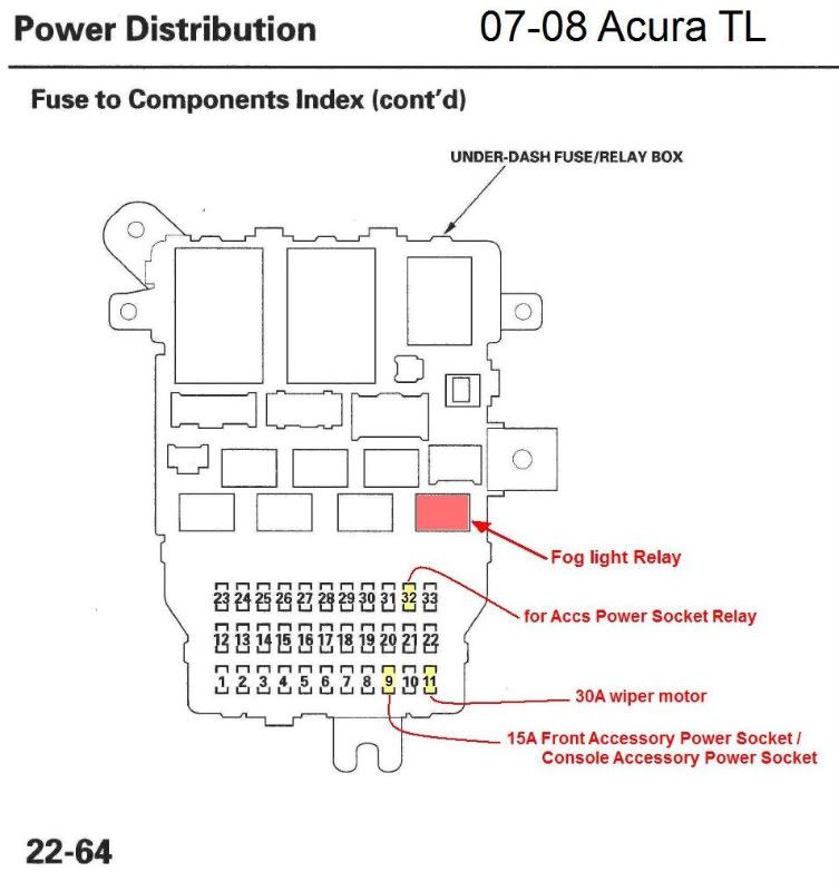 Wiring Diagram PDF: 2003 Acura Tl Wiper Wiring Schematic